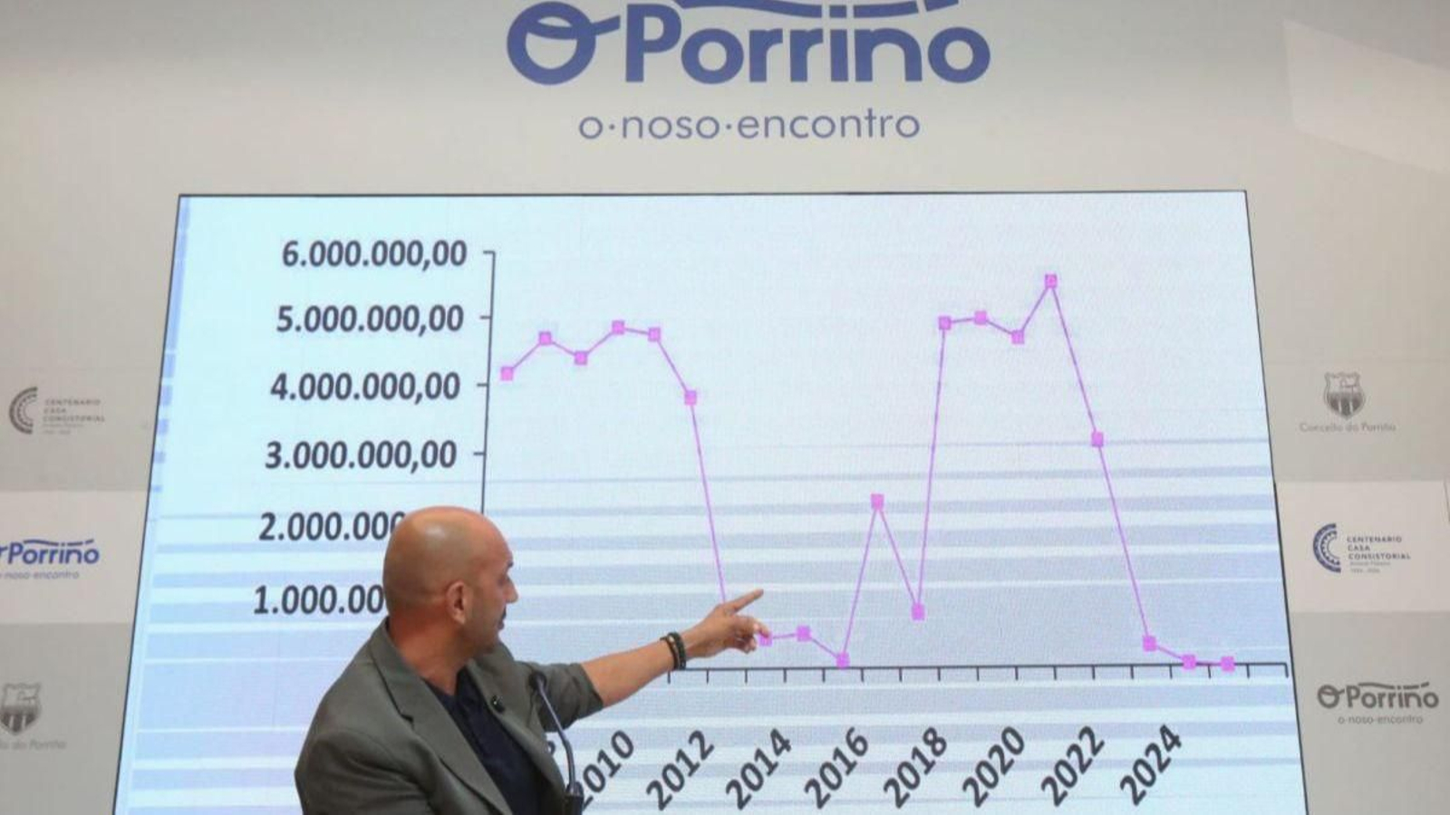 El alcalde dio cuenta de la evolución de la cuenta 413, desde 2010 a 2024,  hoy , en saldo saldo cero (2025).